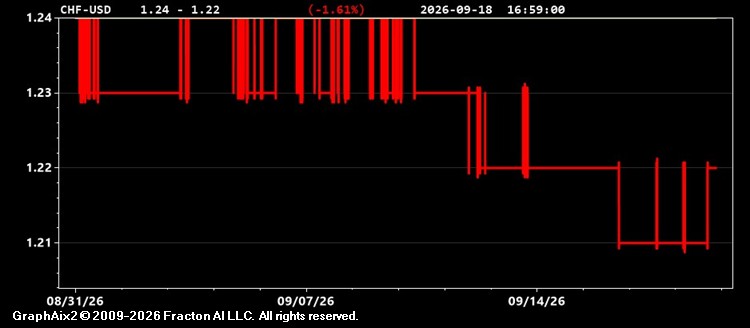 chf-usd.jpg